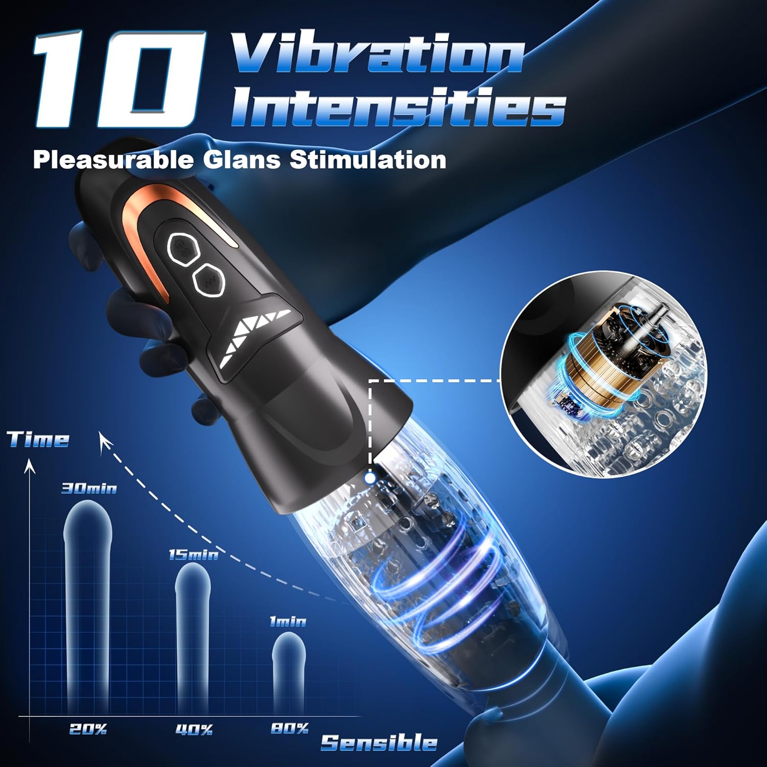 Best 3 in 1 Male Sex Toy in Pakistan